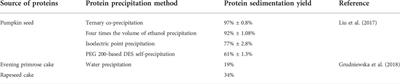 Application of deep eutectic solvents in protein extraction and purification